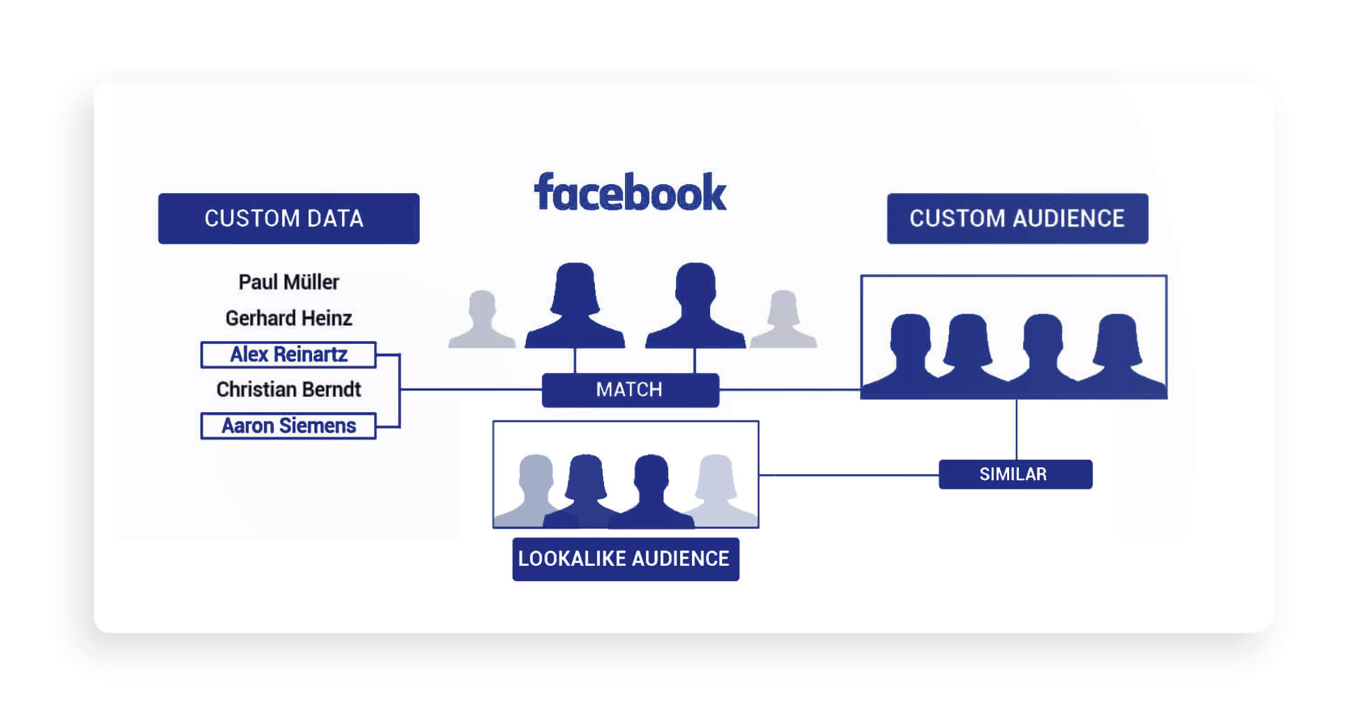 lookalike audiences