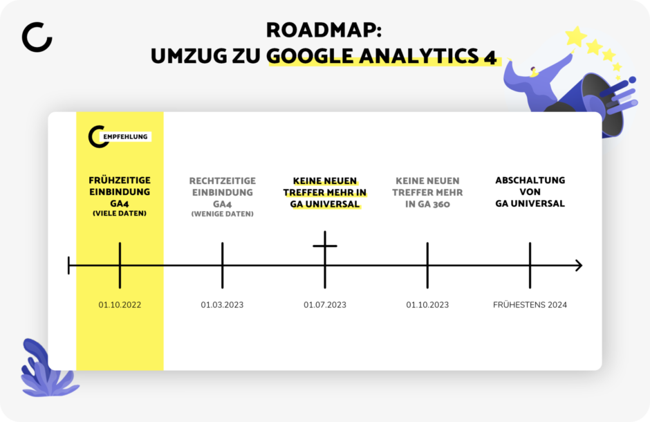 GA4-Roadmap