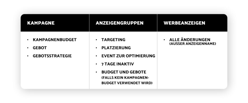 facebook lernphase änderungen