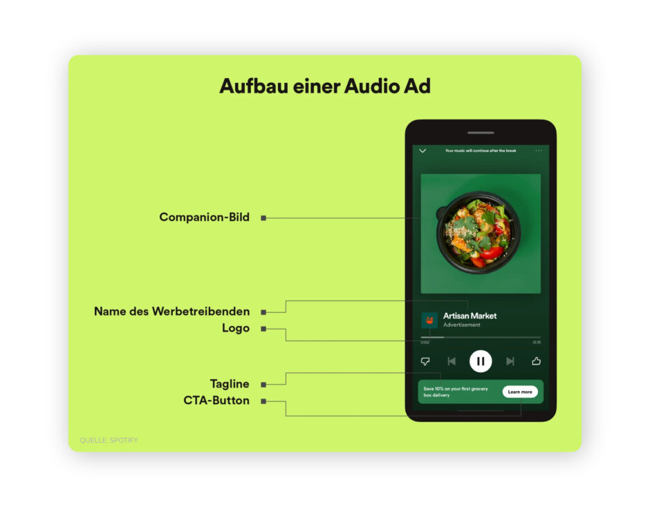 Aufbau einer Spotify Ad