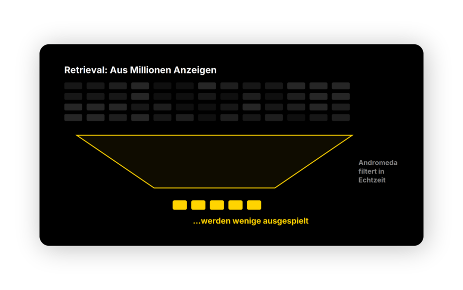 Schaubild, wie Andromeda funktioniert